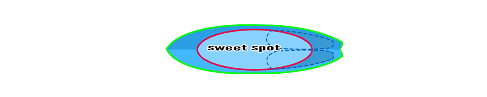 Surfboard Design: Finding the "Sweet Spot"