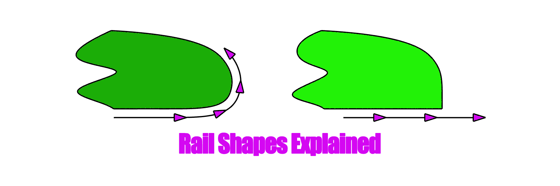 Surfboard Rail Shapes Explained