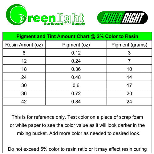 Surfboard Resin Color Tint and Pigment Amount Guide