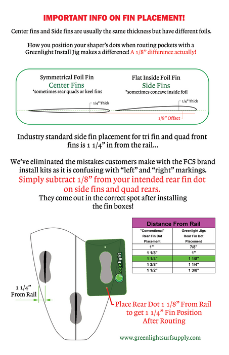 Greenlight FCS Fusion Fin Box Installation Kit