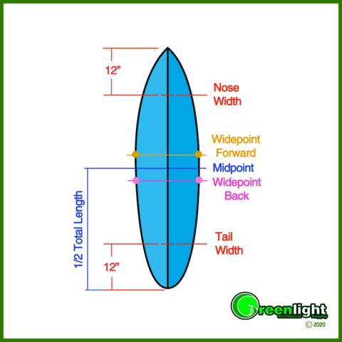 How a Surfboard Outline's Widepoint Affects Surfing Performance