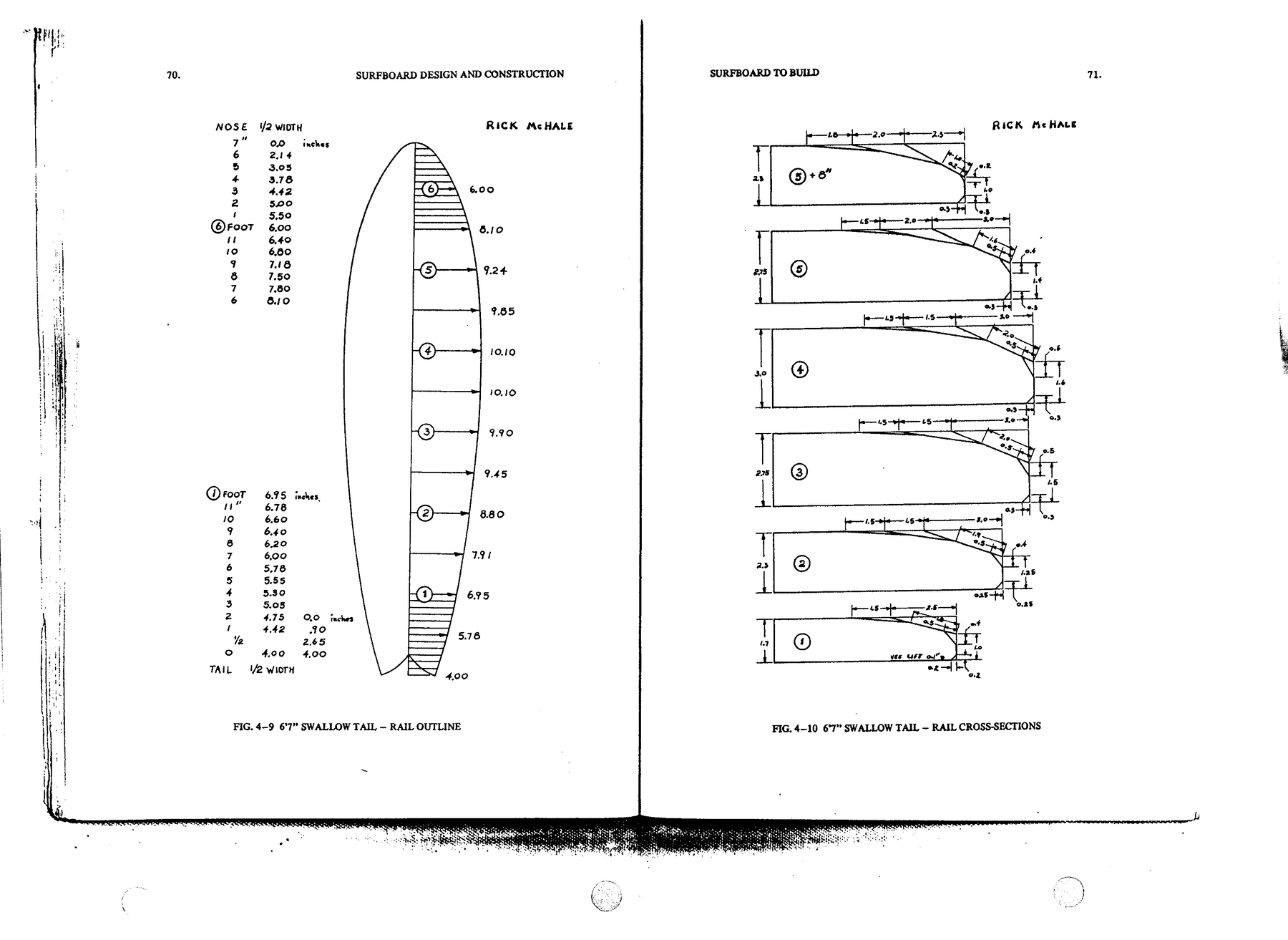 Surfboard Design and Construction Book 1977