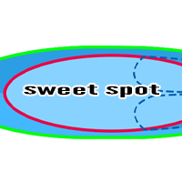 Surfboard Design: Finding the "Sweet Spot"