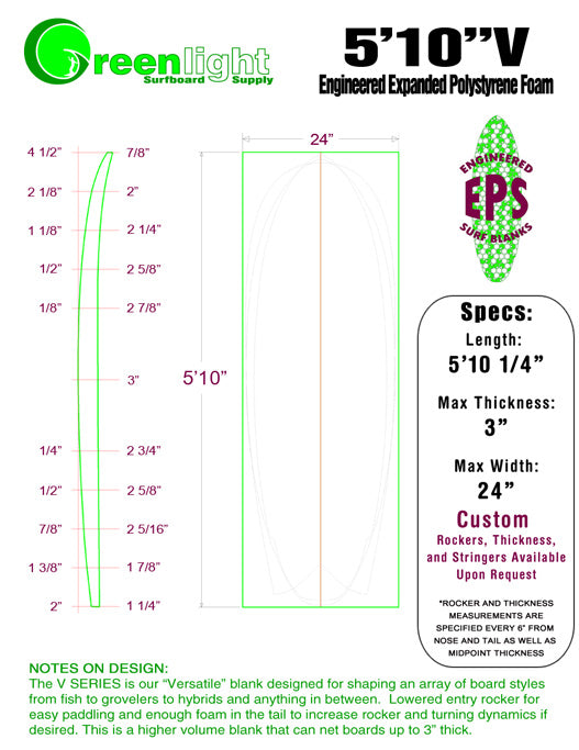 Budget Shortboard Shaping and Glassing Materials Kit
