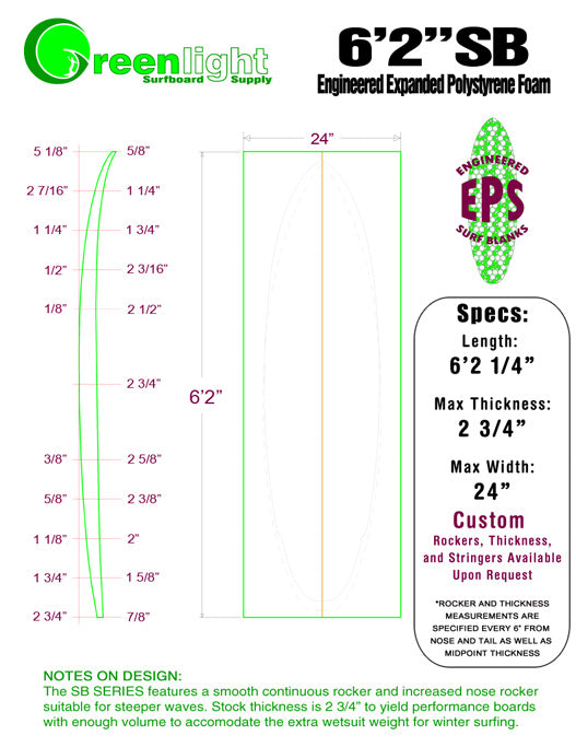 Budget Shortboard Shaping and Glassing Materials Kit