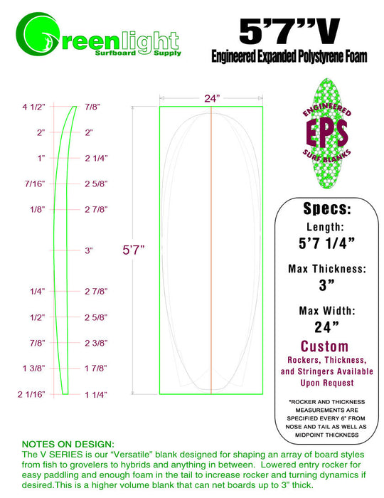 Wakesurf Board Shaping Kit